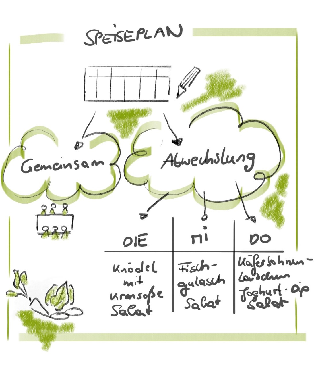Speiseplan (2)